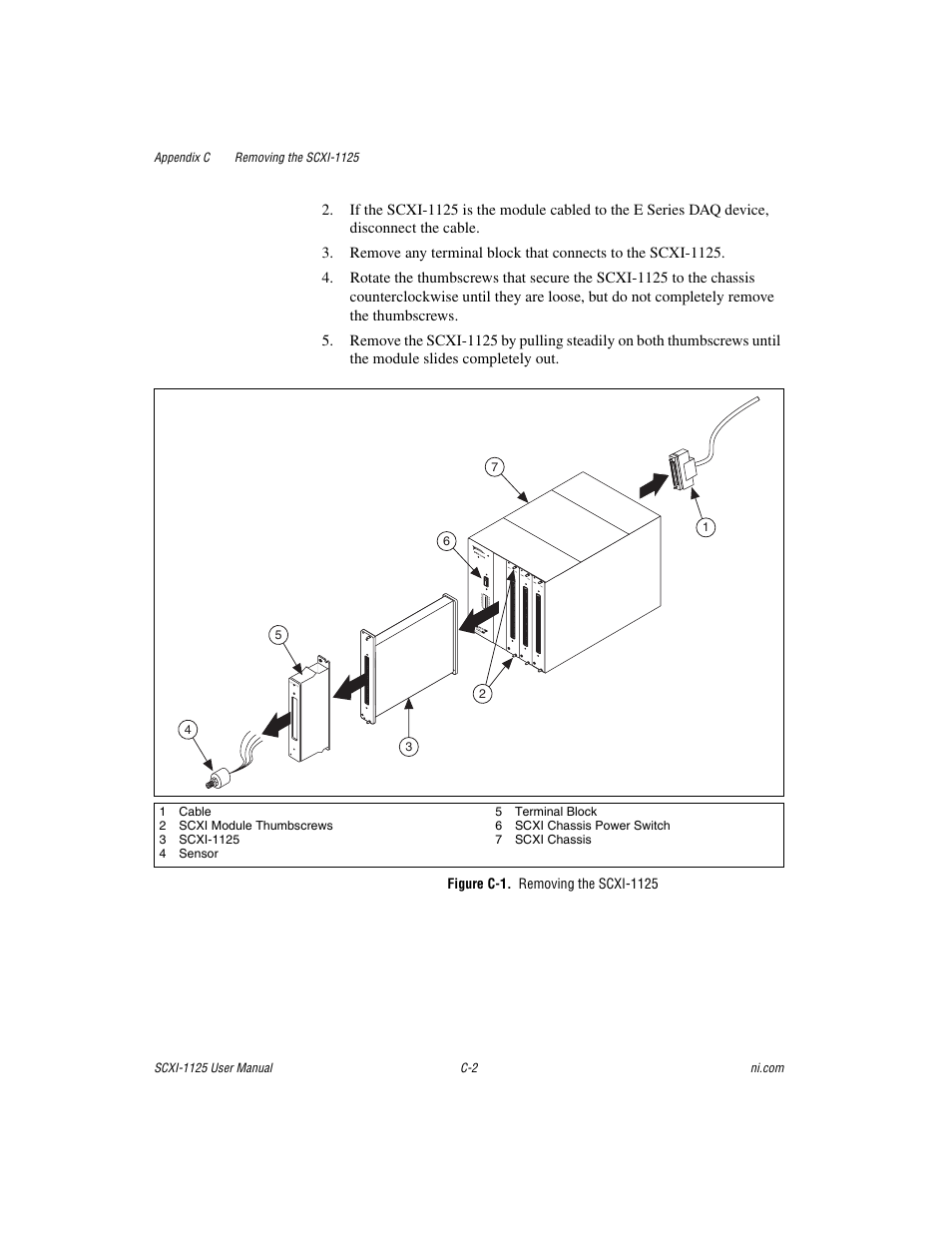 Figure c-1. removing the scxi-1125 | National Instruments Module SCXI-1125 User Manual | Page 83 / 101