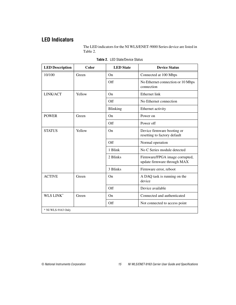 Led indicators, Table 2. led state/device status | National Instruments NI WLS/ENET-9163 User Manual | Page 15 / 36