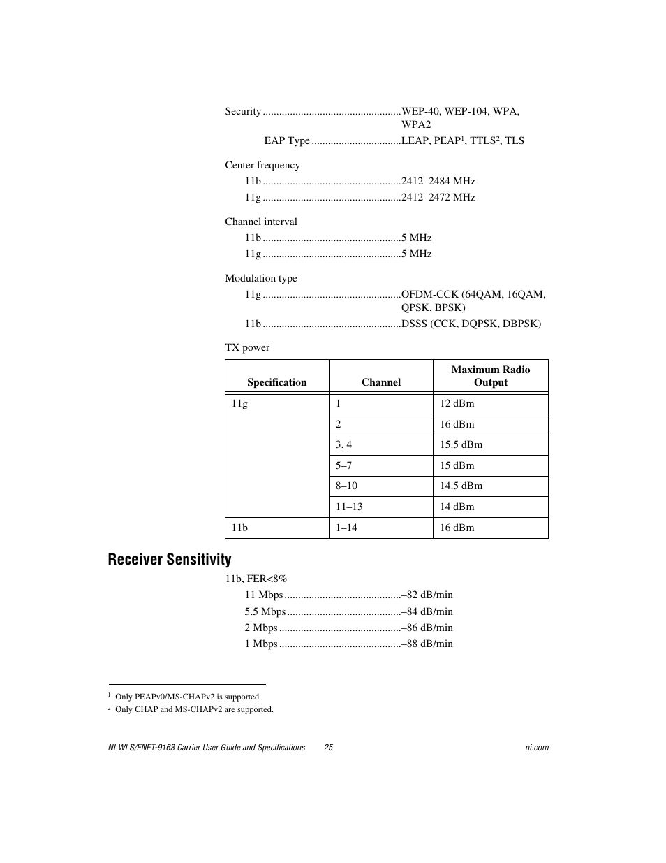 Receiver sensitivity | National Instruments NI WLS/ENET-9163 User Manual | Page 25 / 36
