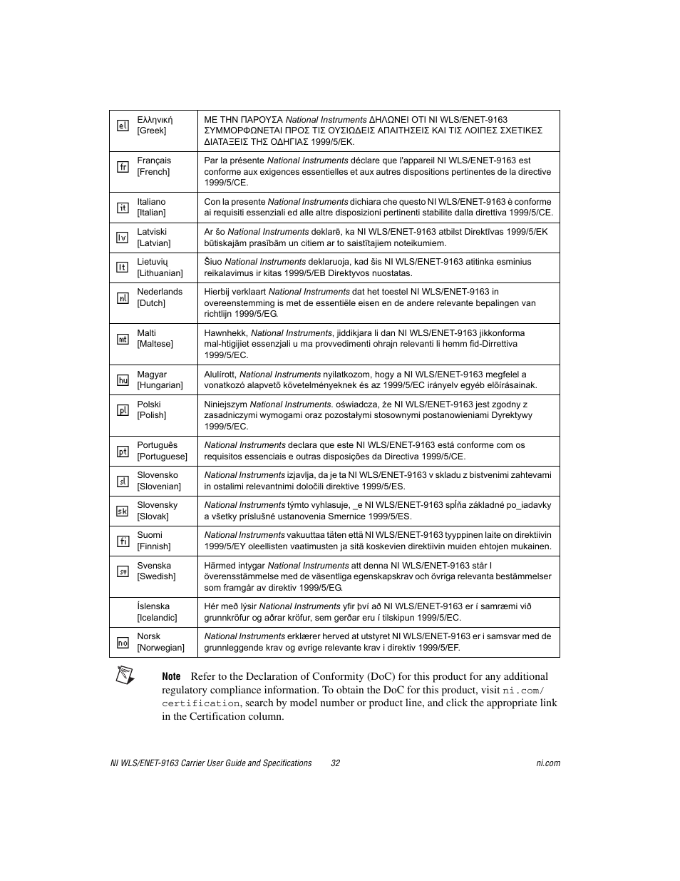 National Instruments NI WLS/ENET-9163 User Manual | Page 32 / 36