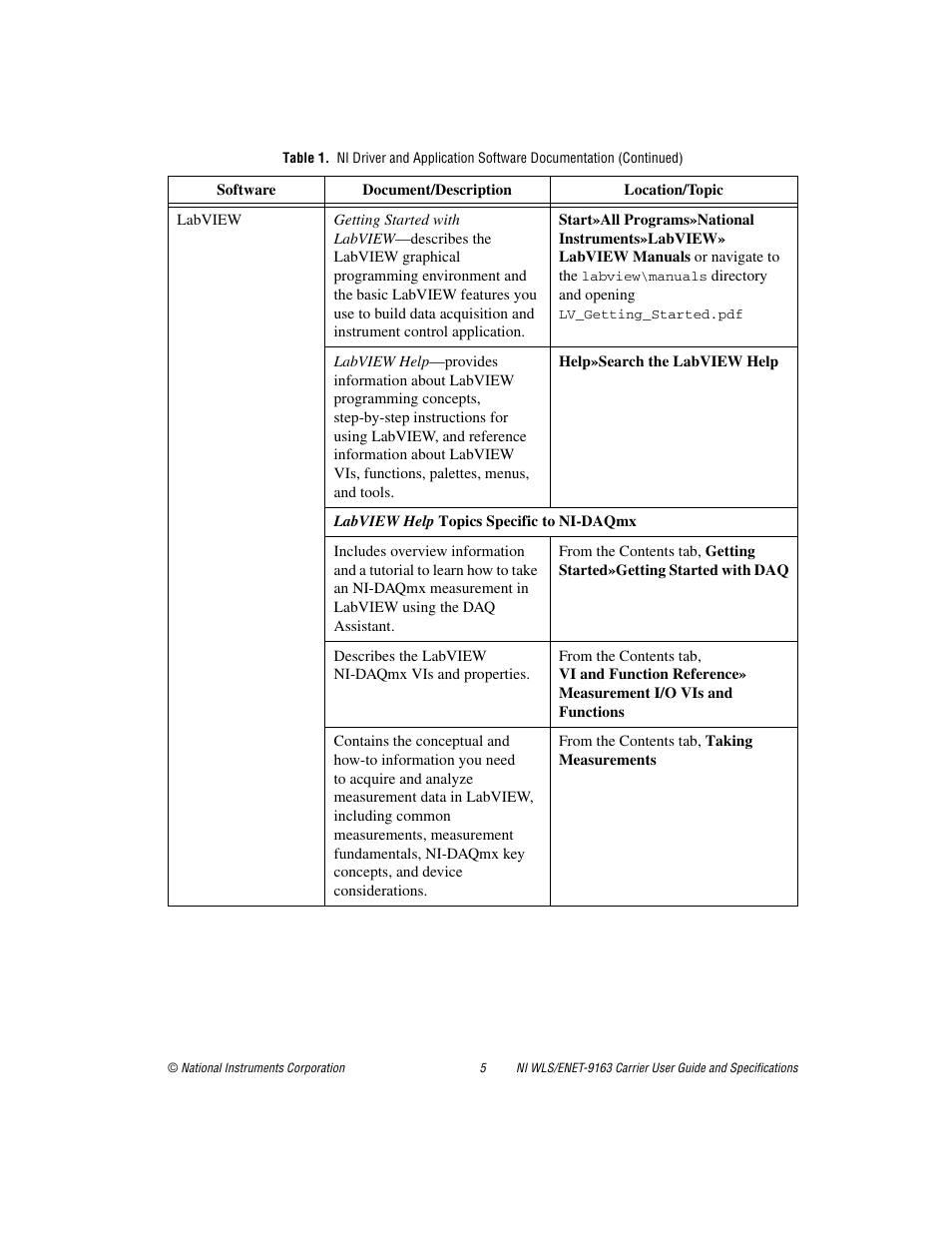 National Instruments NI WLS/ENET-9163 User Manual | Page 5 / 36