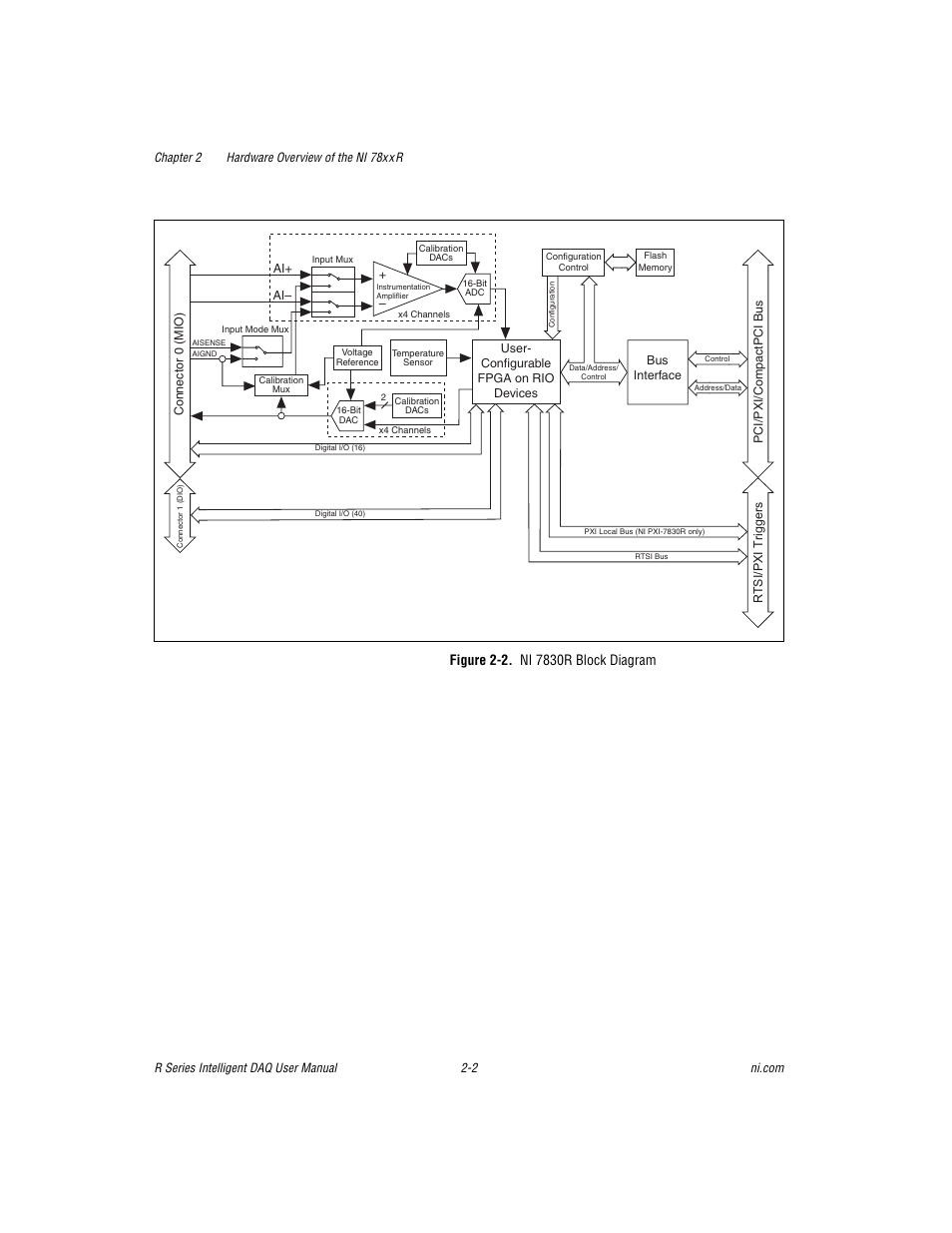 Figure 2-2. ni 7830r block diagram | National Instruments NI 784xR User Manual | Page 23 / 74