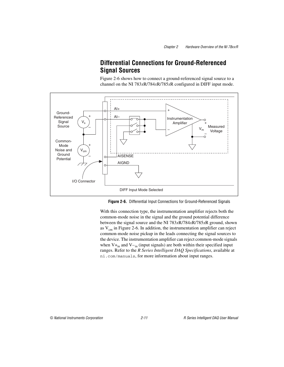 National Instruments NI 784xR User Manual | Page 32 / 74