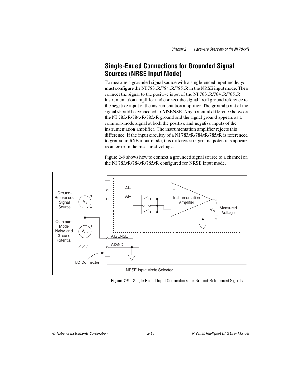 Nrse input mode) -15 | National Instruments NI 784xR User Manual | Page 36 / 74