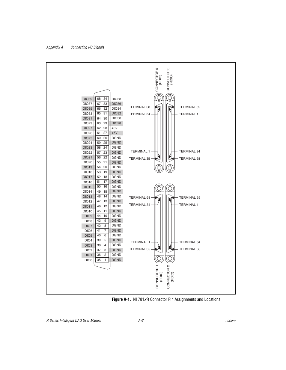 Ni 781xr connector pin assignments and locations | National Instruments NI 784xR User Manual | Page 57 / 74