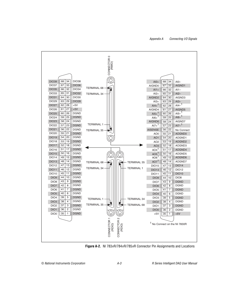 Ni 783xr/784xr/785xr connector pin, Assignments and locations | National Instruments NI 784xR User Manual | Page 58 / 74