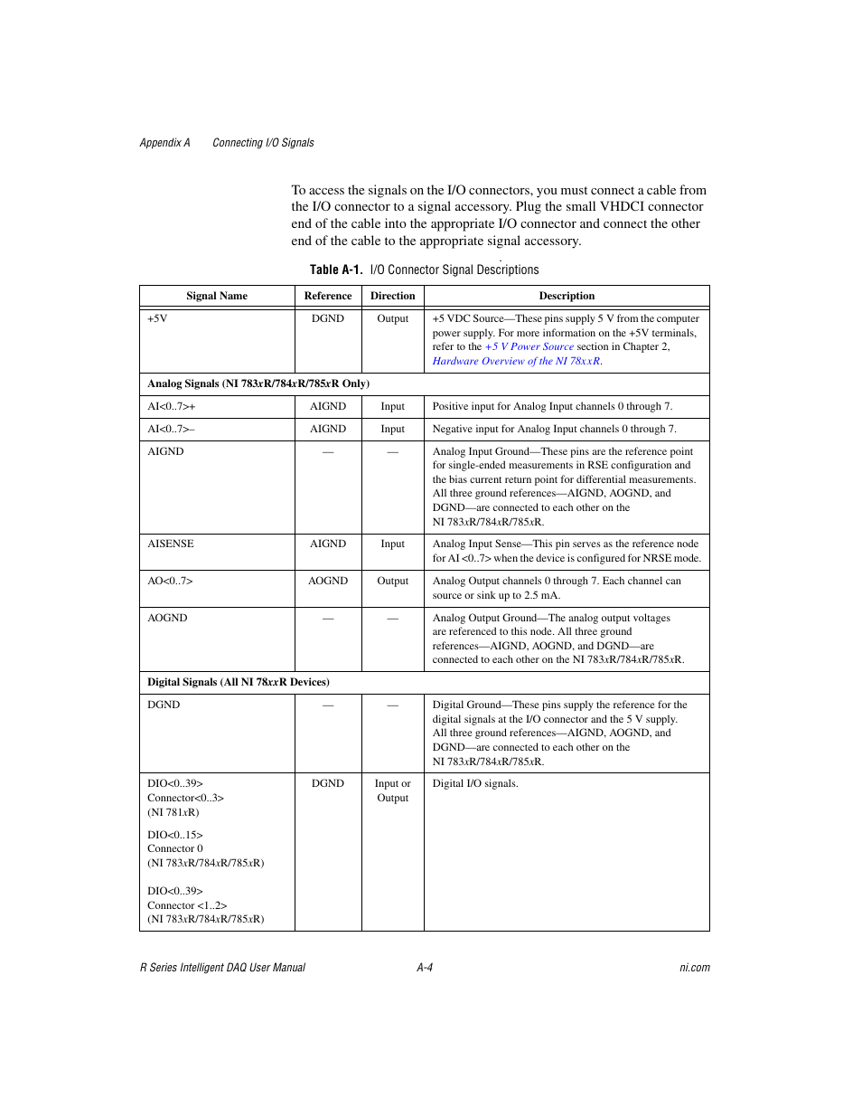 Table a-1. i/o connector signal descriptions | National Instruments NI 784xR User Manual | Page 59 / 74
