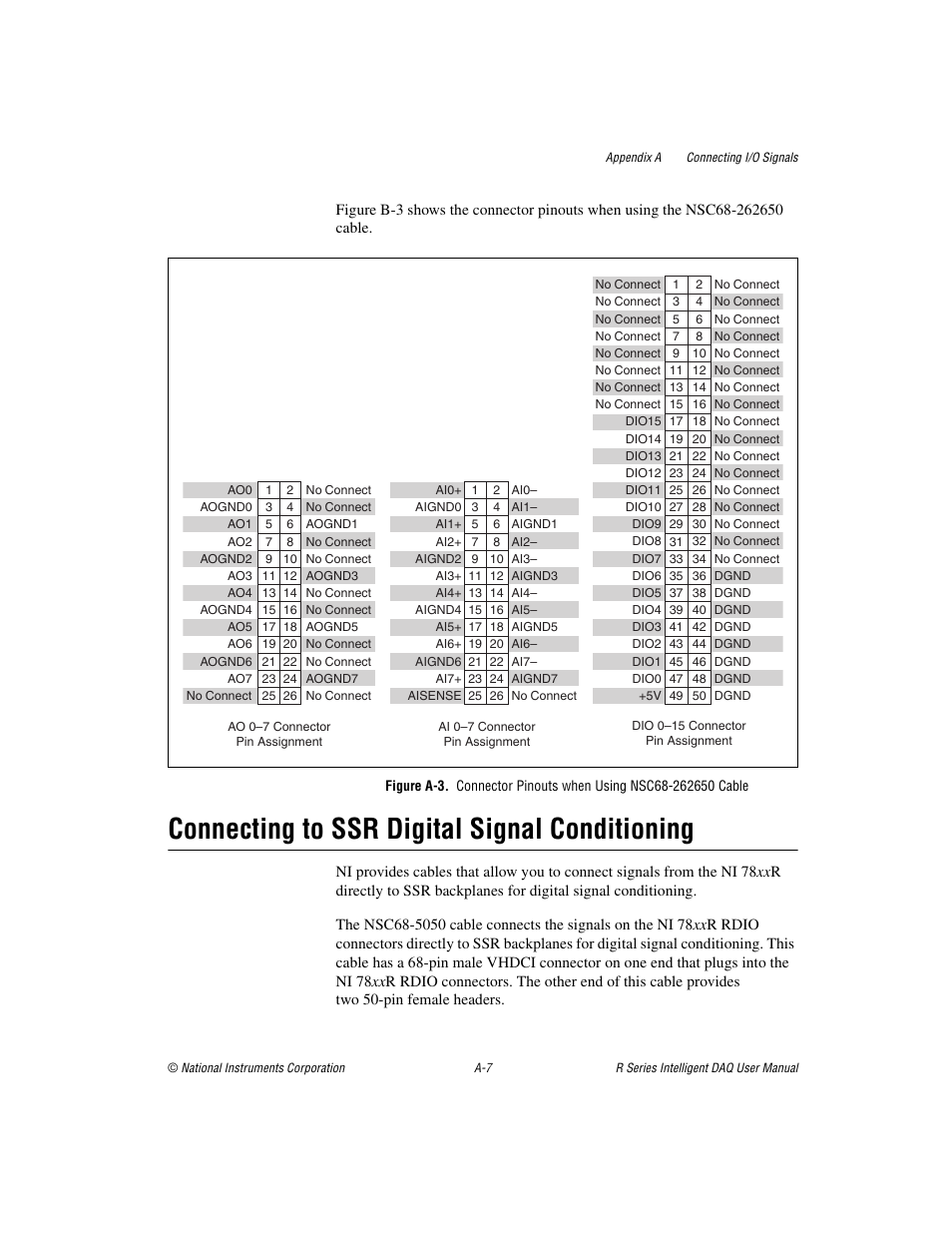 Connecting to ssr digital signal conditioning | National Instruments NI 784xR User Manual | Page 62 / 74