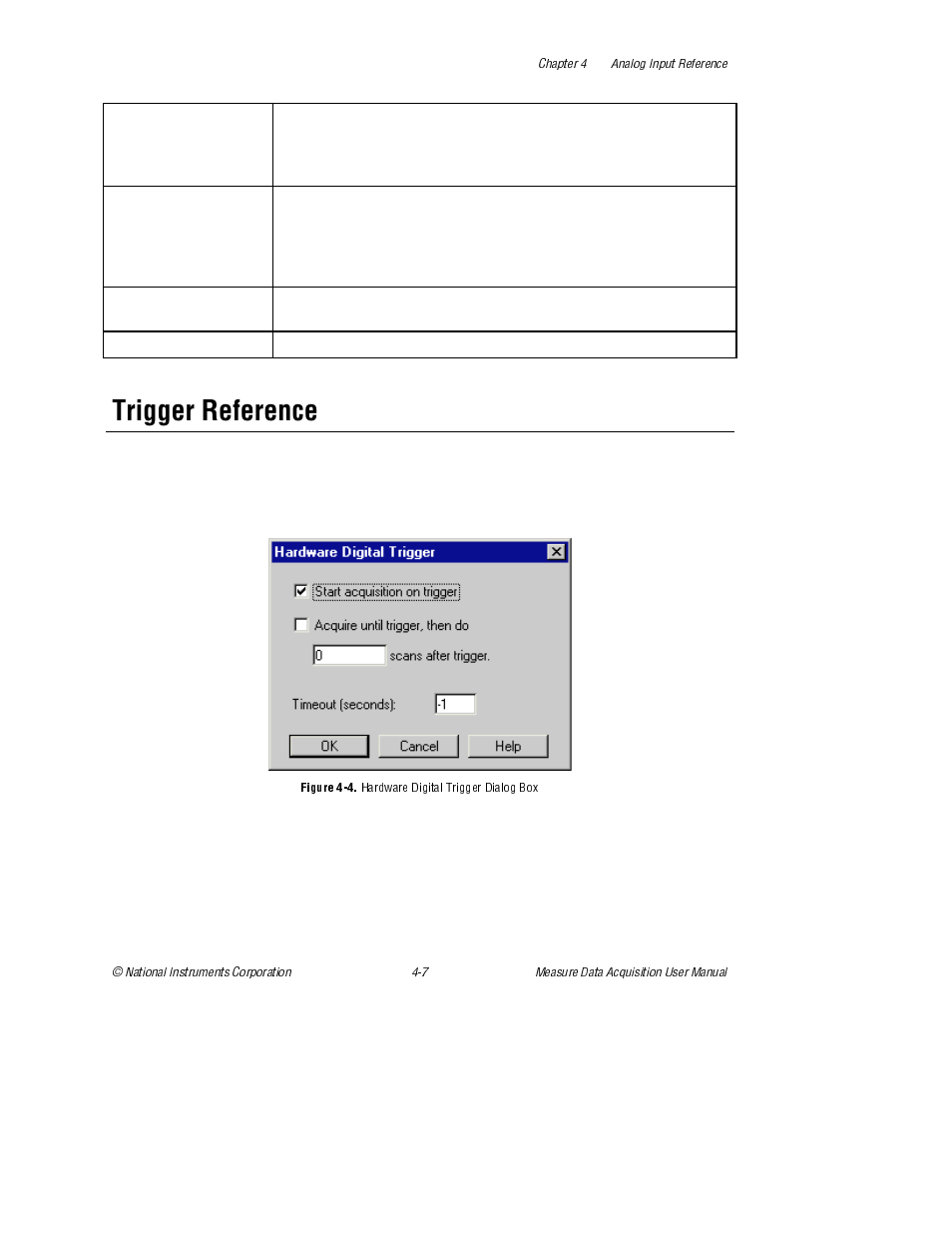 Trigger reference, Figure 4-4. hardware digital trigger dialog box, Figure 4-4 | Hardware digital trigger dialog box | National Instruments Measure Data Acquisition User Manual | Page 35 / 98