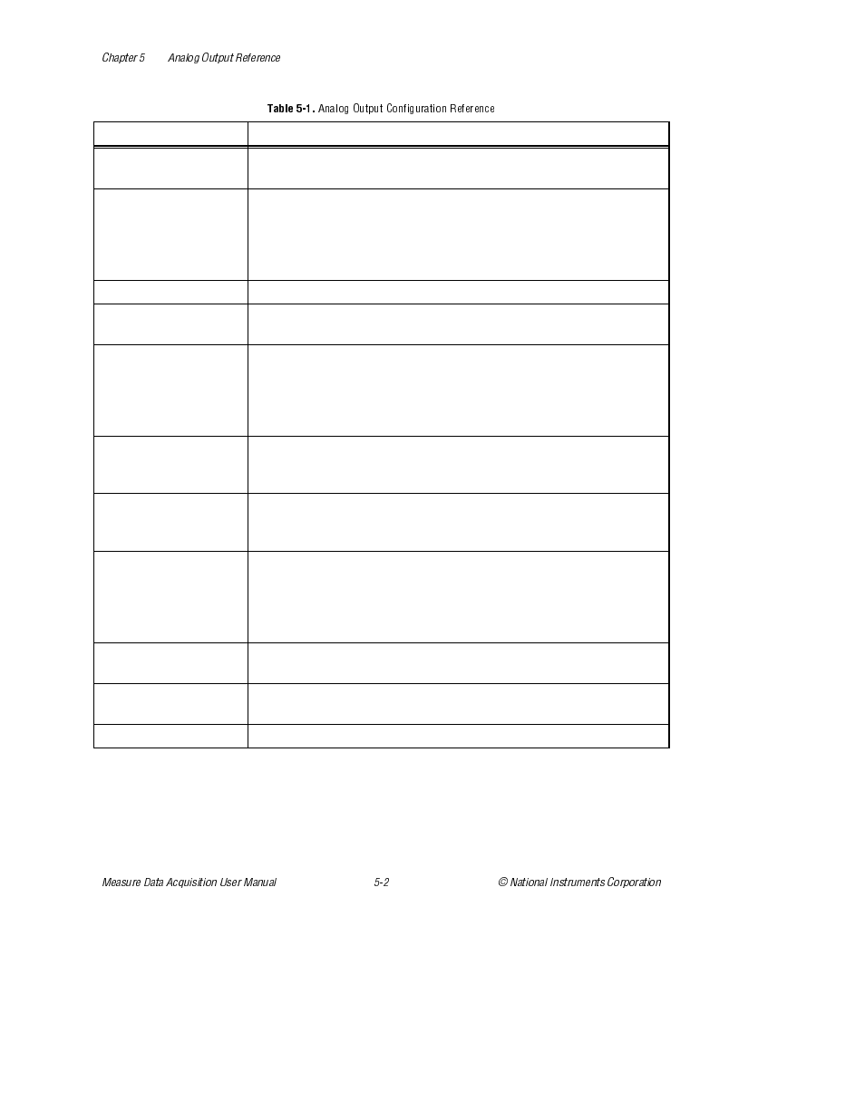 Table 5-1. analog output configuration reference, Table 5-1, Analog output configuration reference | National Instruments Measure Data Acquisition User Manual | Page 40 / 98