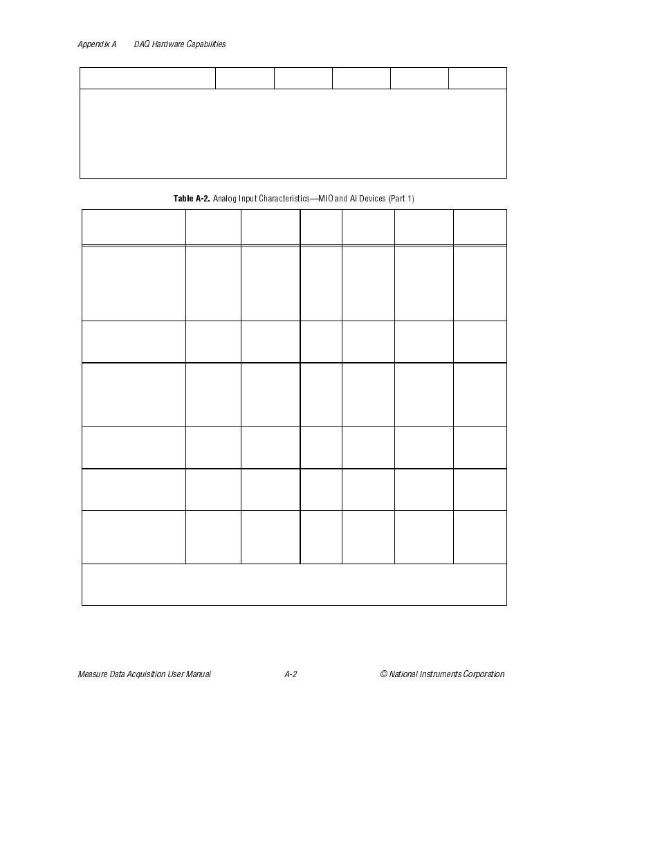 Table a-2 | National Instruments Measure Data Acquisition User Manual | Page 47 / 98