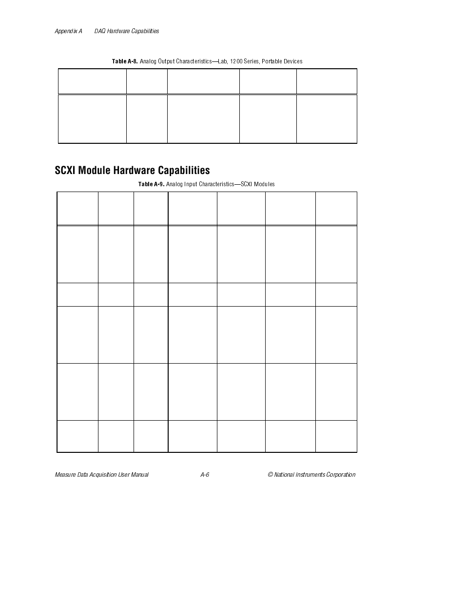 Scxi module hardware capabilities, Table a-8, Table a-9 | Analog input characteristics—scxi modules | National Instruments Measure Data Acquisition User Manual | Page 51 / 98