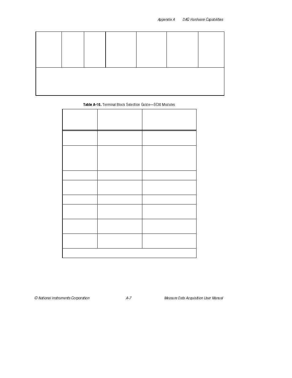 Table a-10, Terminal block selection guide—scxi modules | National Instruments Measure Data Acquisition User Manual | Page 52 / 98
