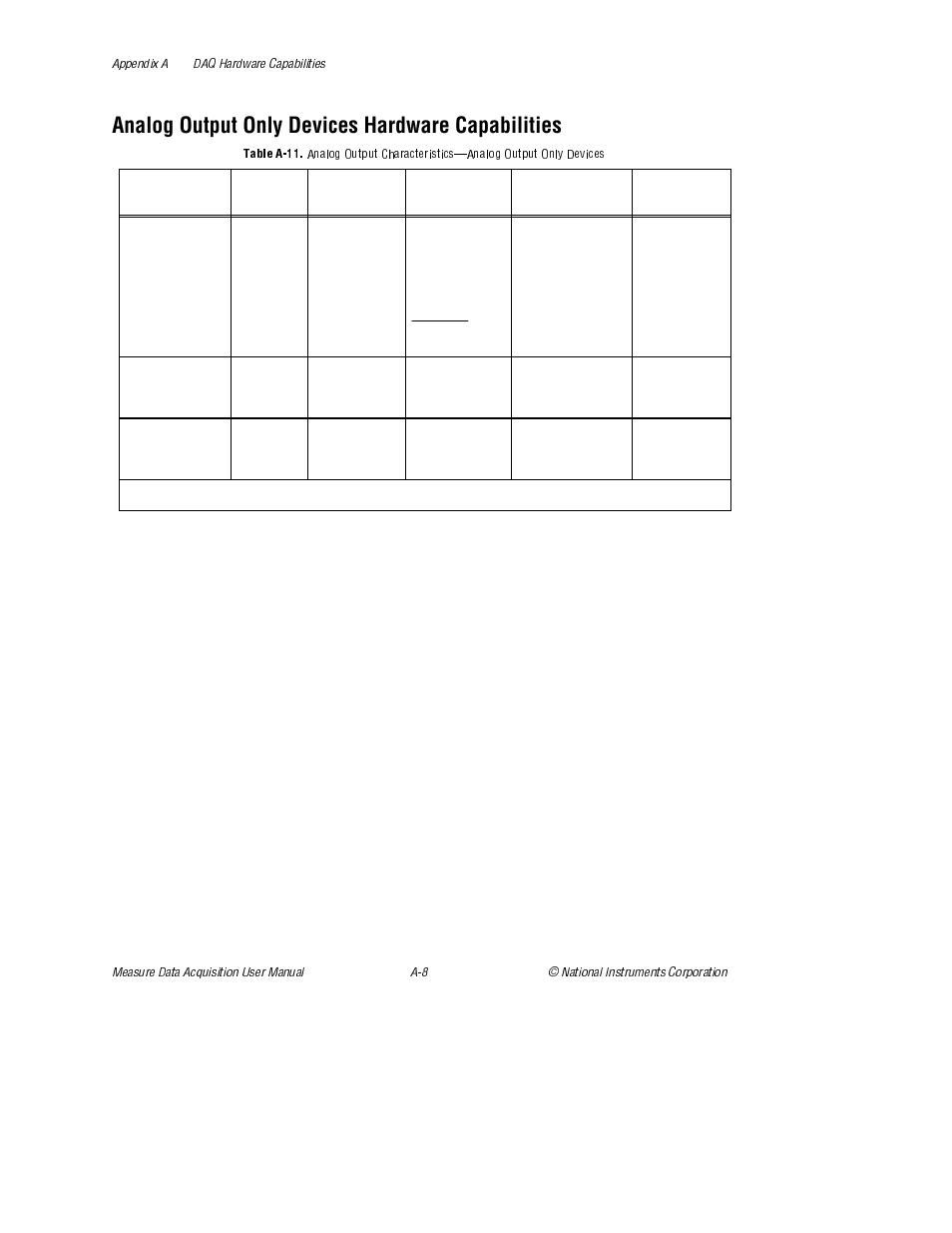 Analog output only devices hardware capabilities, Table a-11 | National Instruments Measure Data Acquisition User Manual | Page 53 / 98