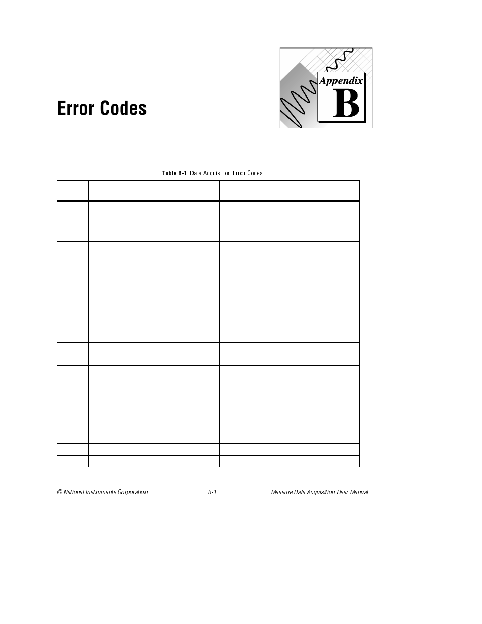 Appendix b error codes, Table b-1 . data acquisition error codes, Appendix b | Error codes, Table b-1, Data acquisition error codes | National Instruments Measure Data Acquisition User Manual | Page 54 / 98