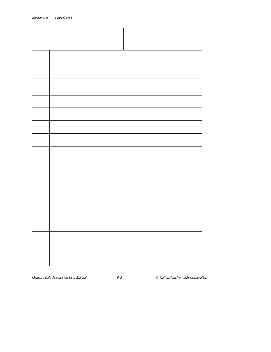 National Instruments Measure Data Acquisition User Manual | Page 55 / 98