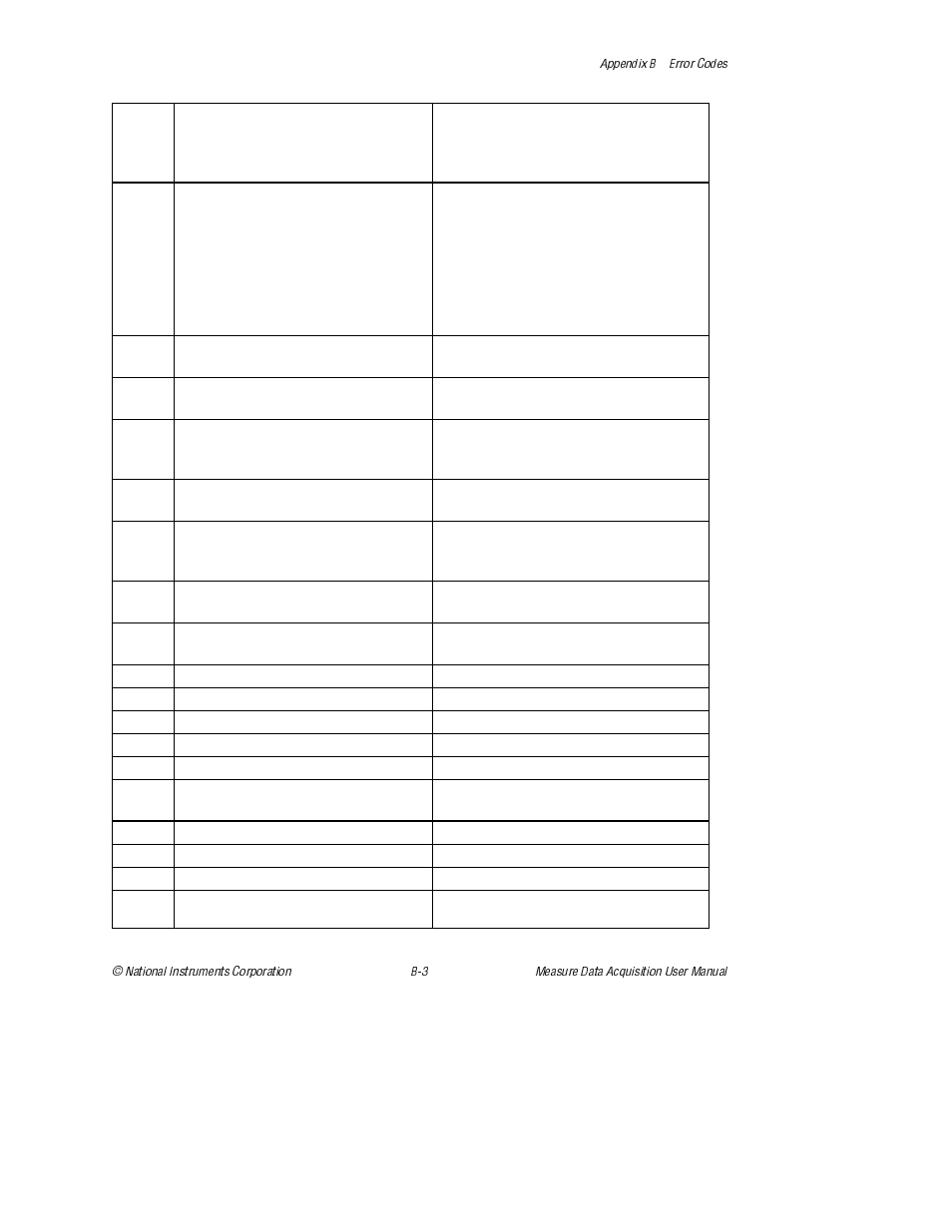 National Instruments Measure Data Acquisition User Manual | Page 56 / 98