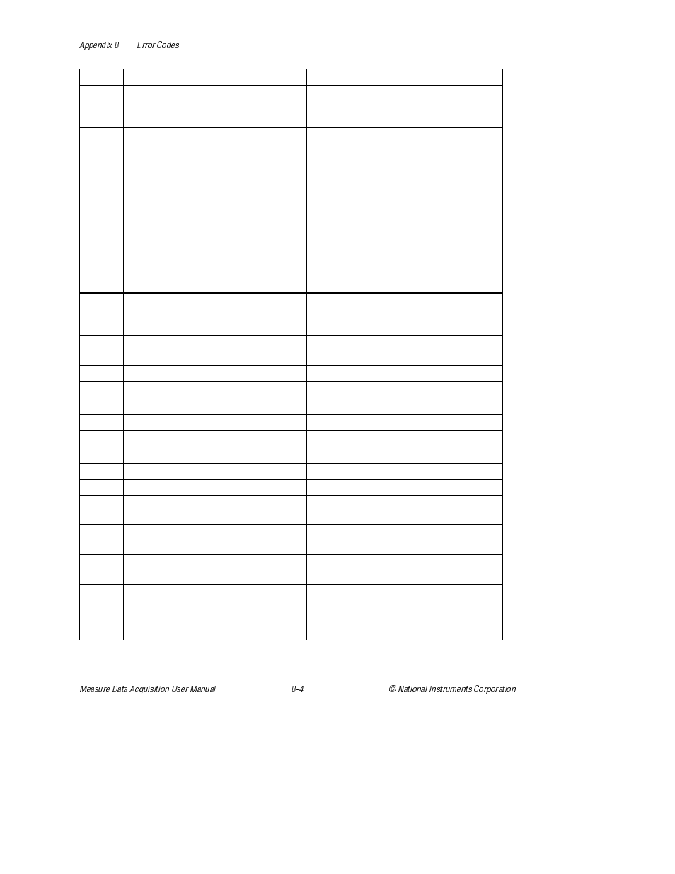 National Instruments Measure Data Acquisition User Manual | Page 57 / 98