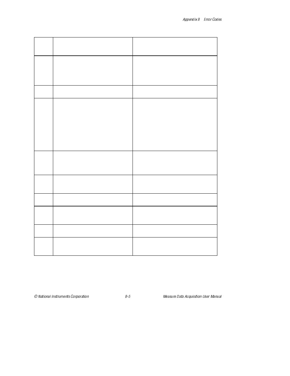 National Instruments Measure Data Acquisition User Manual | Page 58 / 98
