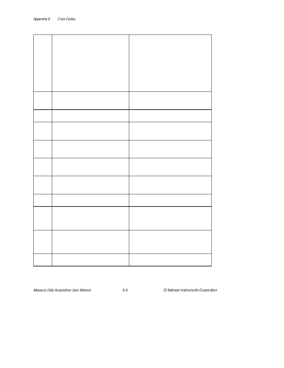 National Instruments Measure Data Acquisition User Manual | Page 59 / 98