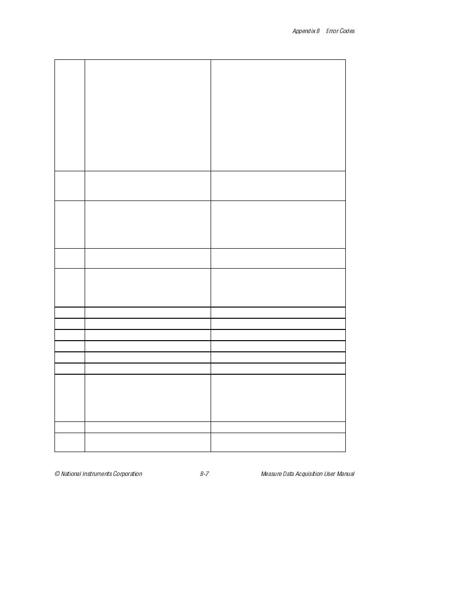 National Instruments Measure Data Acquisition User Manual | Page 60 / 98