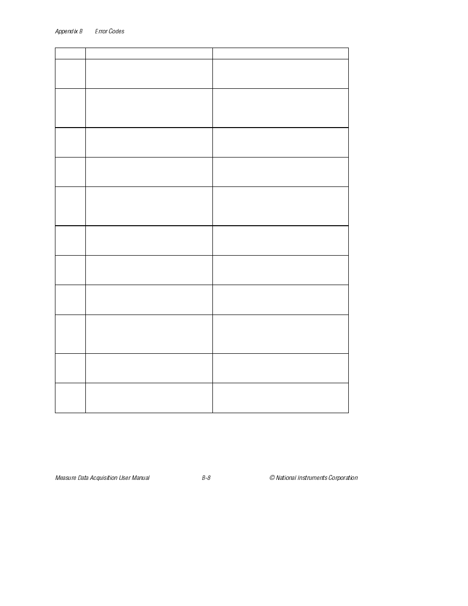 National Instruments Measure Data Acquisition User Manual | Page 61 / 98