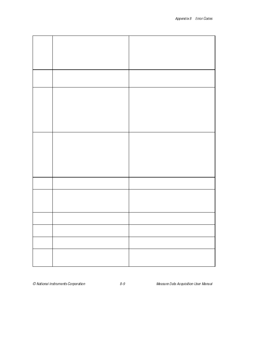 National Instruments Measure Data Acquisition User Manual | Page 62 / 98