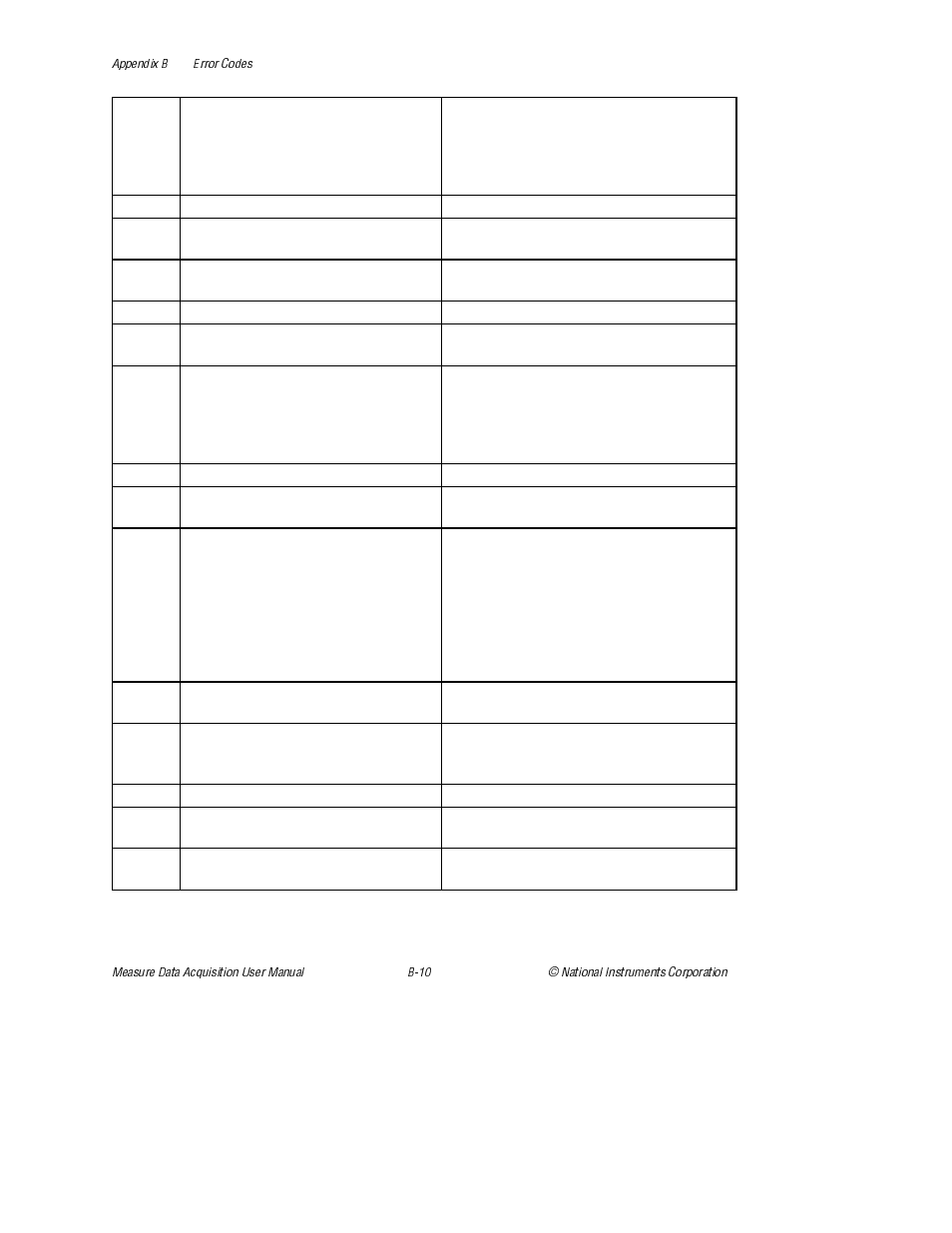 National Instruments Measure Data Acquisition User Manual | Page 63 / 98