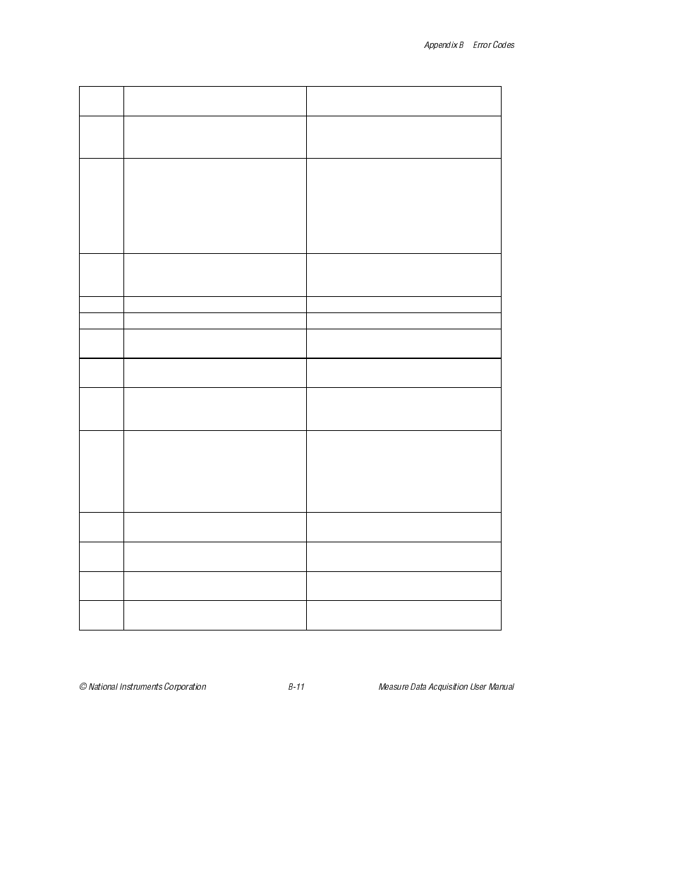 National Instruments Measure Data Acquisition User Manual | Page 64 / 98