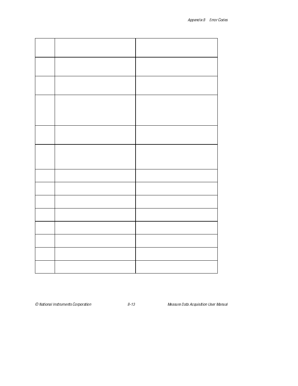 National Instruments Measure Data Acquisition User Manual | Page 66 / 98