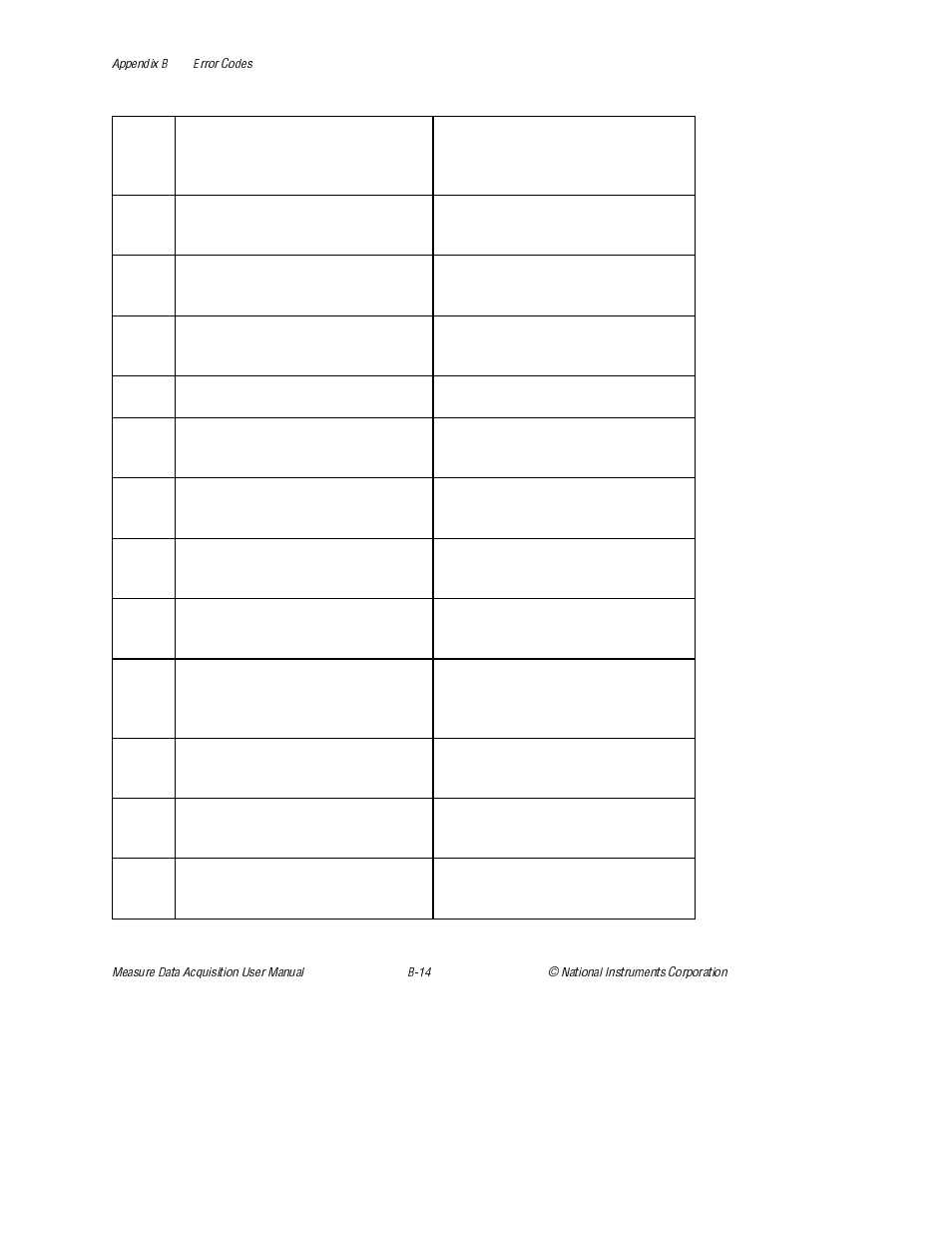 National Instruments Measure Data Acquisition User Manual | Page 67 / 98