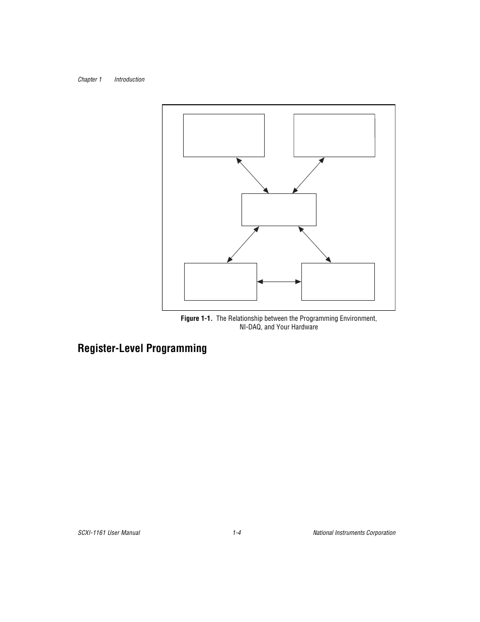 Registerlevel programming, Register-level programming -4, Figure 1-1 | Register-level programming | National Instruments SCXI-1161 User Manual | Page 14 / 60