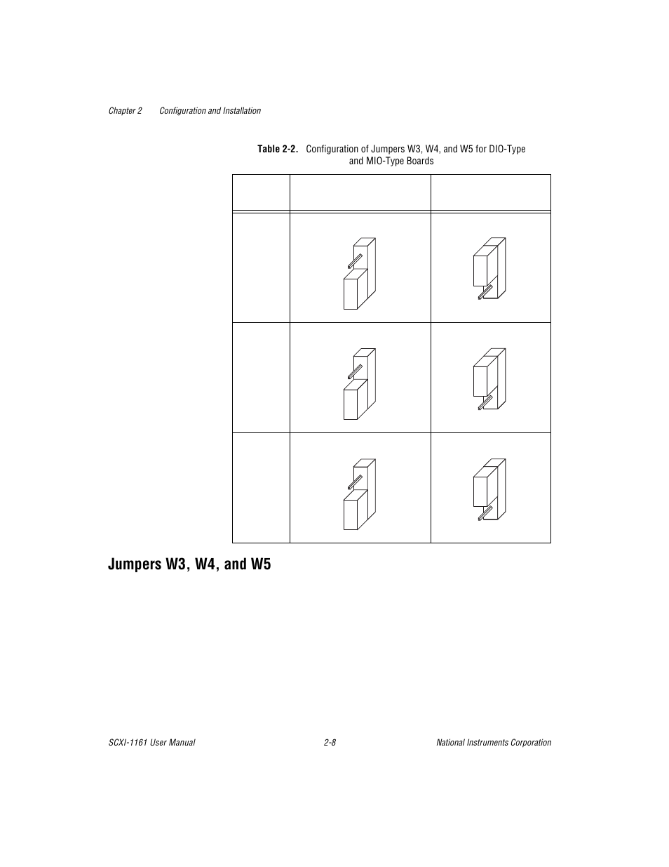 Jumpers w3, w4, and w5, Jumpers w3, w4, and w5 -8, Table 2-2 | National Instruments SCXI-1161 User Manual | Page 24 / 60