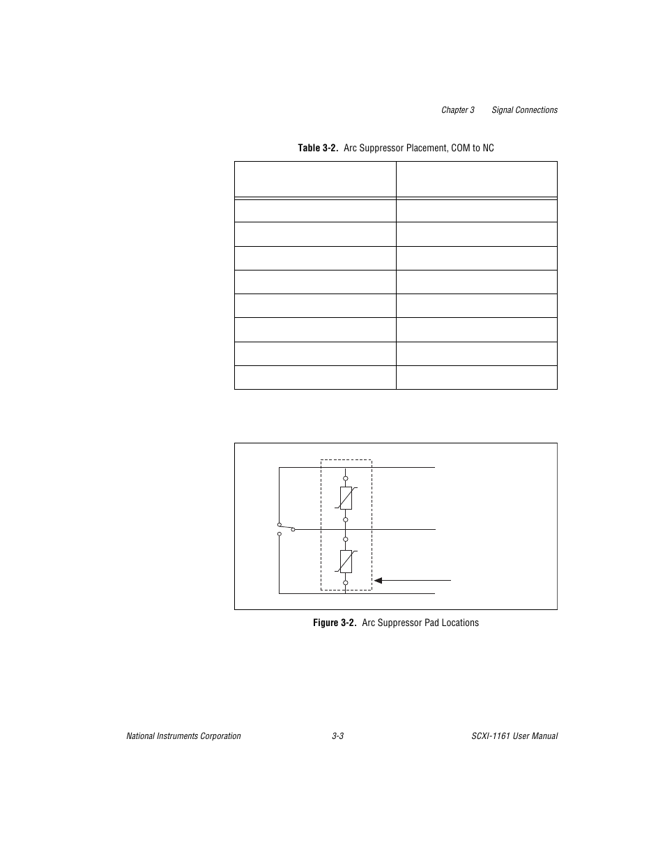 Figure 3-2. arc suppressor pad locations, Table 3-2. arc suppressor placement, com to nc, Figure 3-2 | Arc suppressor pad locations -3, Table 3-2, Arc suppressor placement, com to nc -3 | National Instruments SCXI-1161 User Manual | Page 28 / 60
