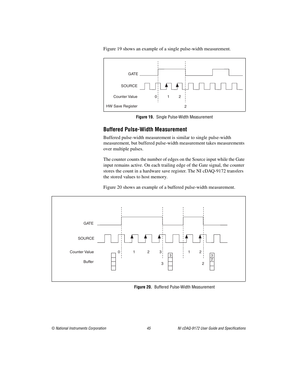 Figure 19. single pulse-width measurement, Figure 20. buffered pulse-width measurement, Buffered pulse-width measurement | National Instruments Eight-slot USB Chassis NI cDAQ-9172 User Manual | Page 45 / 84