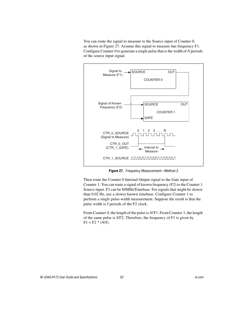 Figure 27. frequency measurement-method 3 | National Instruments Eight-slot USB Chassis NI cDAQ-9172 User Manual | Page 52 / 84