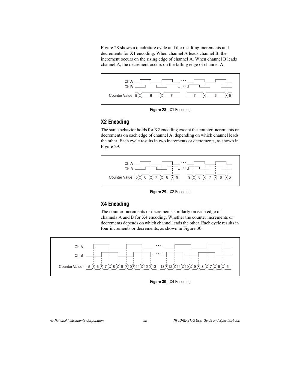 Figure 28. x1 encoding, Figure 29. x2 encoding, Figure 30. x4 encoding | X2 encoding, X4 encoding | National Instruments Eight-slot USB Chassis NI cDAQ-9172 User Manual | Page 55 / 84