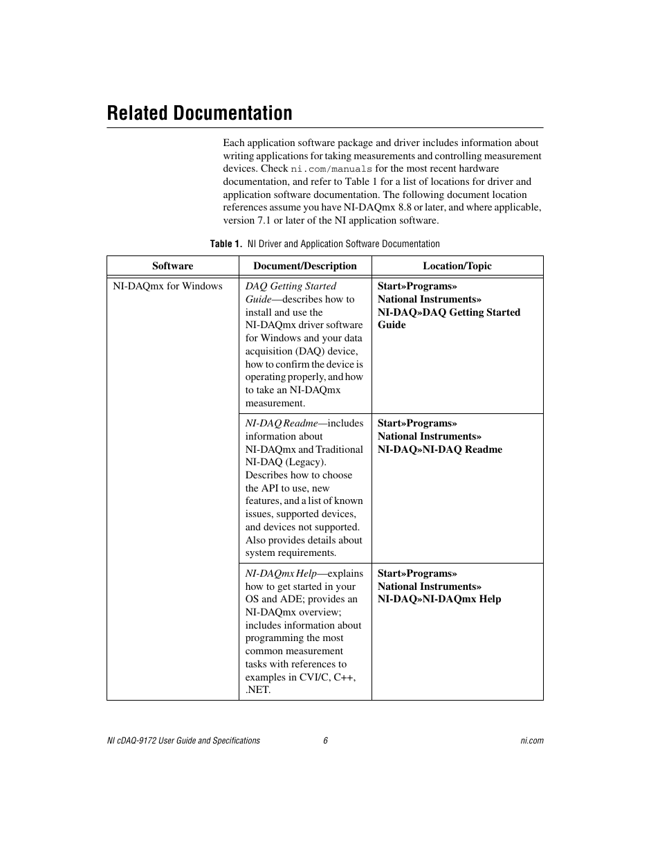 Related documentation | National Instruments Eight-slot USB Chassis NI cDAQ-9172 User Manual | Page 6 / 84
