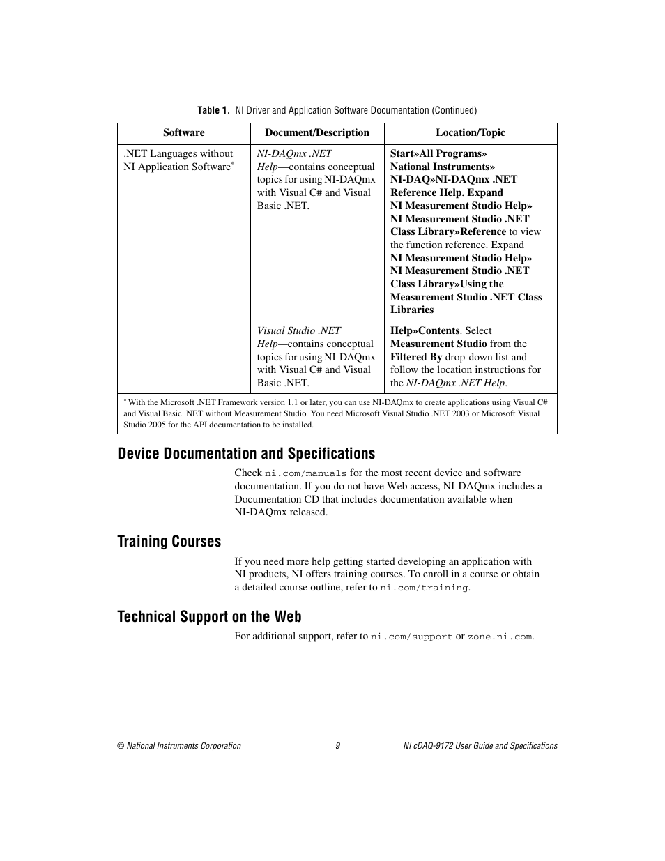 Device documentation and specifications, Training courses, Technical support on the web | National Instruments Eight-slot USB Chassis NI cDAQ-9172 User Manual | Page 9 / 84