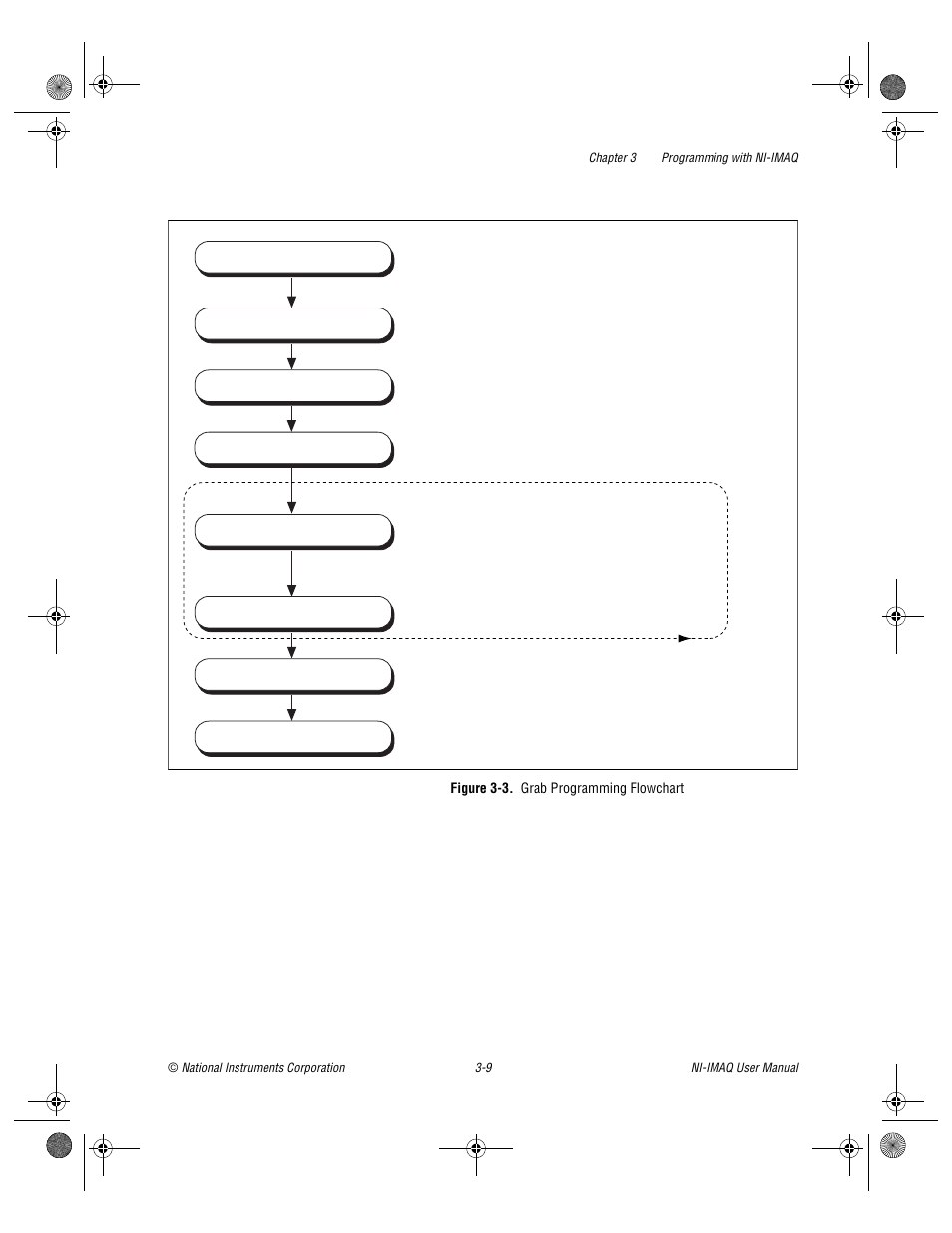 Figure 3-3. grab programming flowchart, Figure 3-3, Grab programming flowchart -9 | National Instruments Image Acquisition Software User Manual | Page 29 / 68