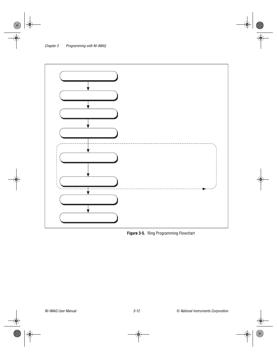 Figure 3-5. ring programming flowchart, Figure 3-5, Ring programming flowchart -12 | National Instruments Image Acquisition Software User Manual | Page 32 / 68