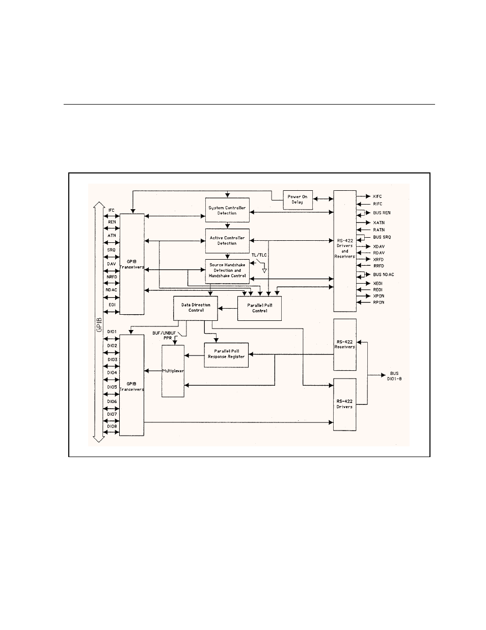 Chapter 4 theory of operation, Diagrams, Power-on | Figure 4-1. gpib-100a block diagram | National Instruments GPIB-100A User Manual | Page 22 / 43