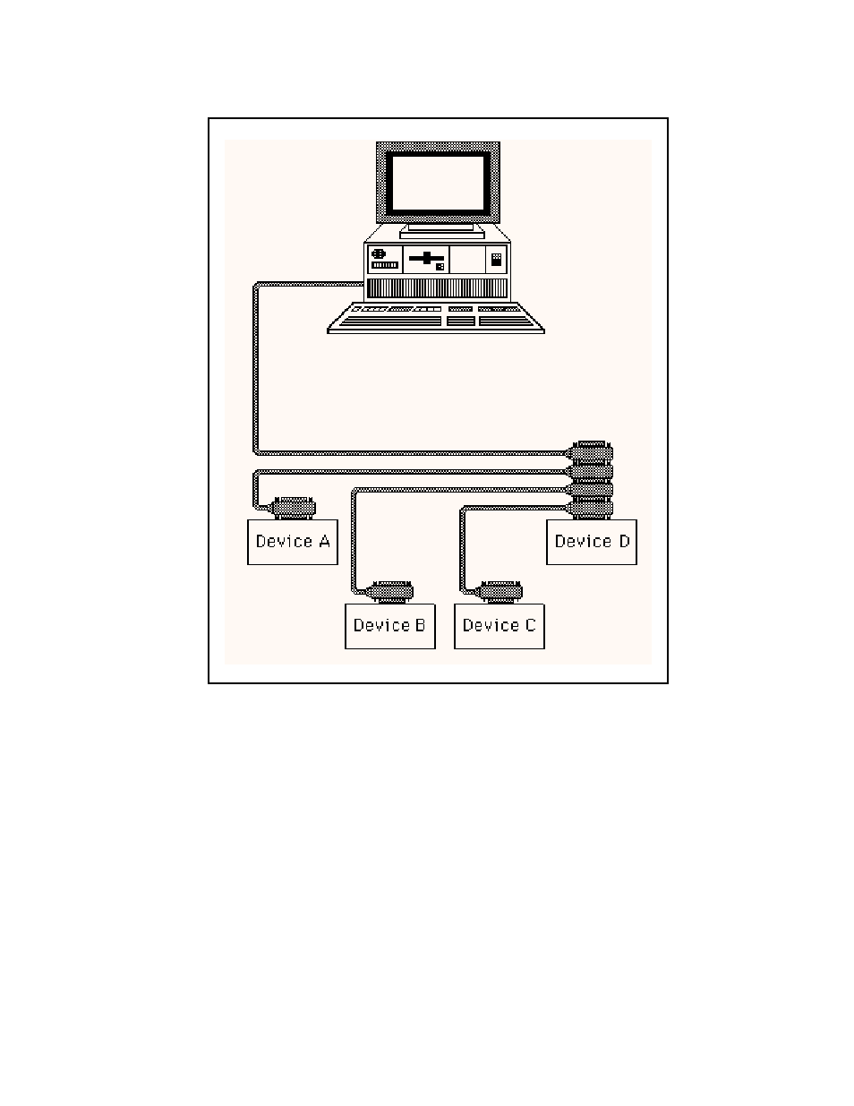 Figure a-3. star configuration of gpib devices | National Instruments GPIB-100A User Manual | Page 31 / 43
