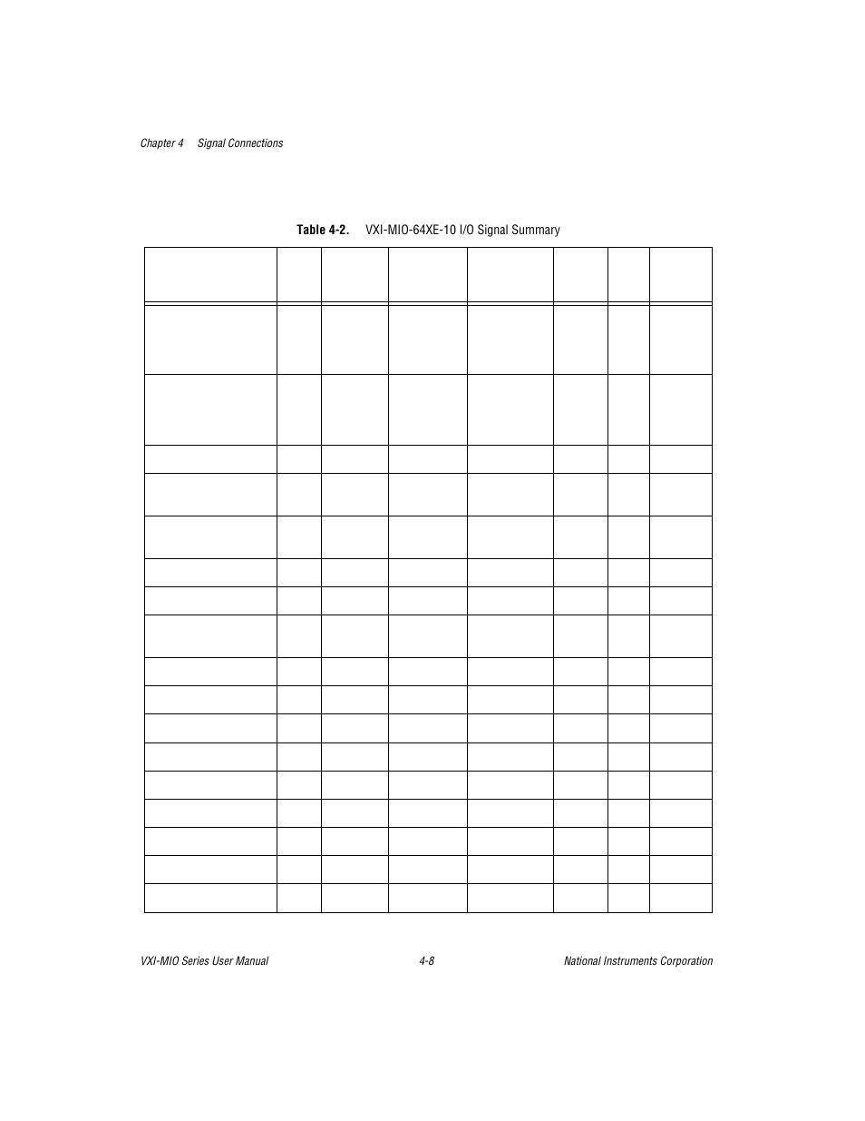 Table 4-2. vxi-mio-64xe-10 i/o signal summary, Table 4-2, Vxi-mio-64xe-10 i/o signal summary -8 | National Instruments VXI-MIO Series User Manual | Page 54 / 151