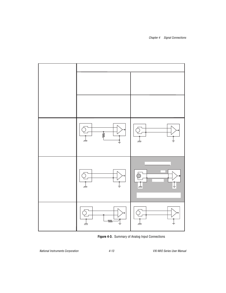 Figure 4-3. summary of analog input connections | National Instruments VXI-MIO Series User Manual | Page 59 / 151