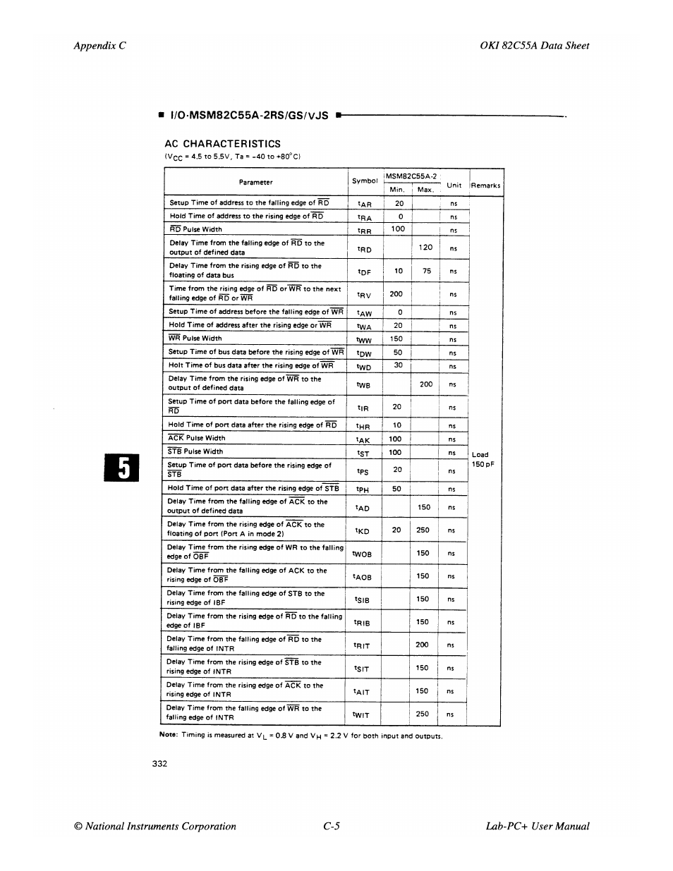 National Instruments Low-Cost Multifunction I/O Board for ISA Lab-PC+ User Manual | Page 104 / 211