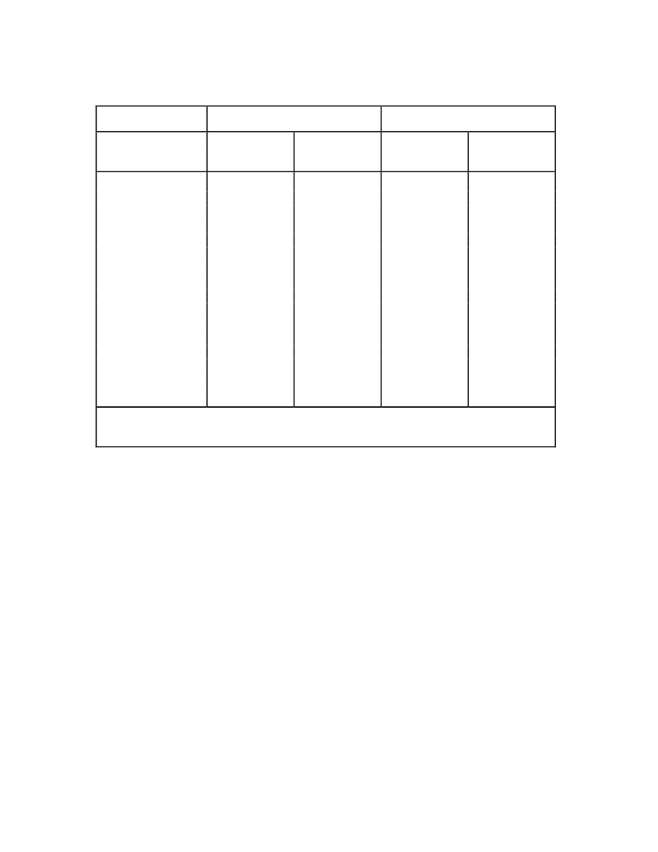 Programming examples, Table e-5. modeê0 i/o configurations, Table e-5 | Mode 0 i/o configurations, E-26 | National Instruments Low-Cost Multifunction I/O Board for ISA Lab-PC+ User Manual | Page 182 / 211