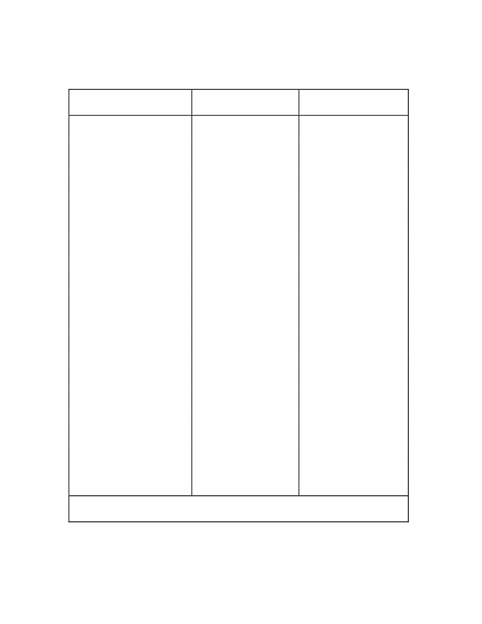 Table 2-2 | National Instruments Low-Cost Multifunction I/O Board for ISA Lab-PC+ User Manual | Page 21 / 211