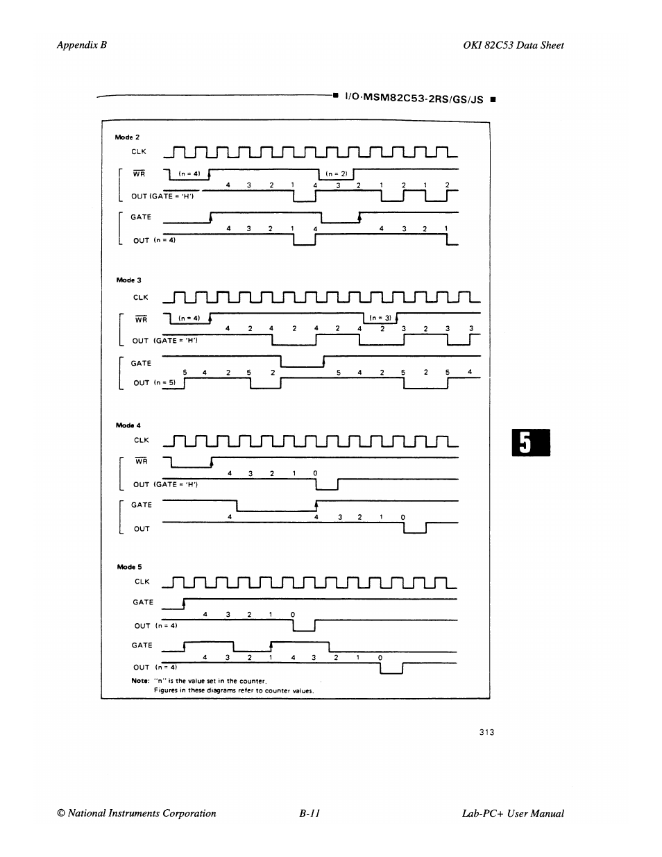 National Instruments Low-Cost Multifunction I/O Board for ISA Lab-PC+ User Manual | Page 98 / 211