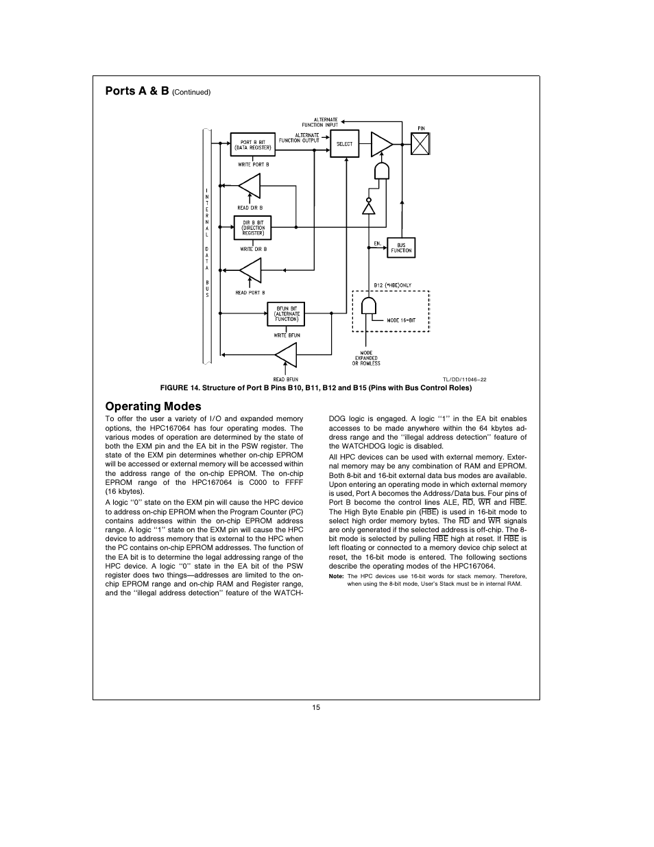 Ports a b, Operating modes | National Instruments HPC167064 User Manual | Page 15 / 34